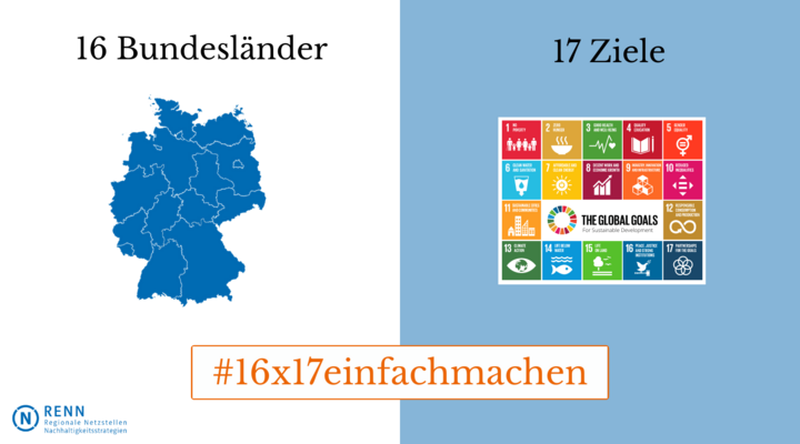 grafische Veranschaulichung von 16 Bundesländern und 17 Zielen